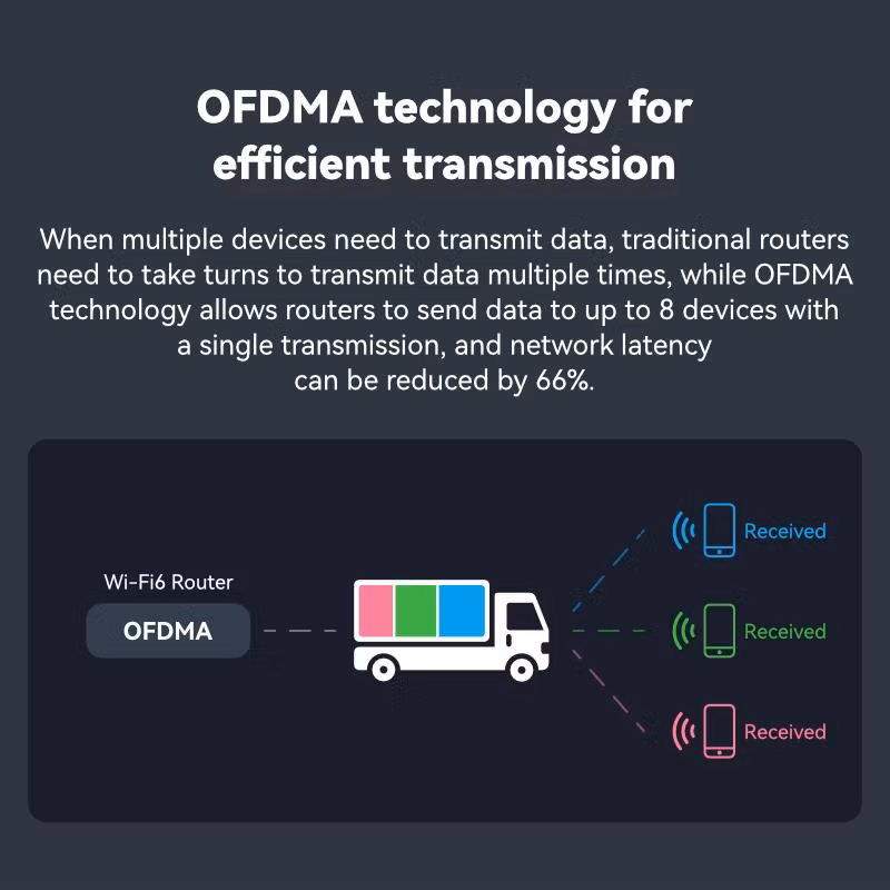 AX1800 Dual-Band Wi-Fi 6 Gigabit Router LB-LINK BL-AX1800 WiFi 6 wireless router